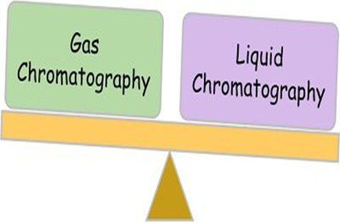 liquid chromatography