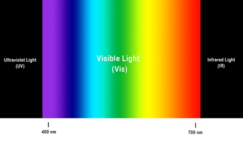 UV-visible spectrophotometer