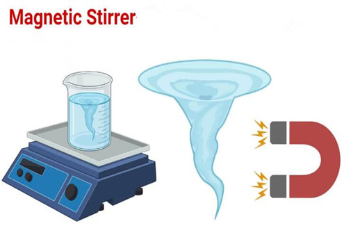  magnetic stirrer